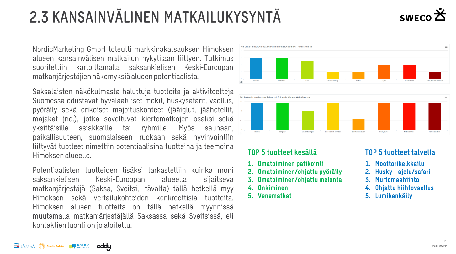 2. Himoksen kehittämisen lähtökohdat - Himos Master Plan 2035